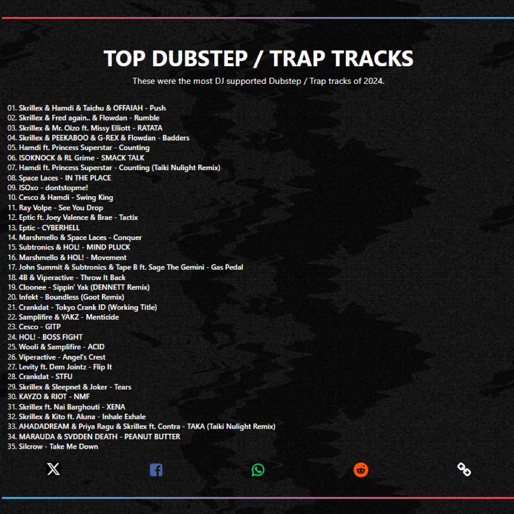 1001年度Dubstep/Trap 2024