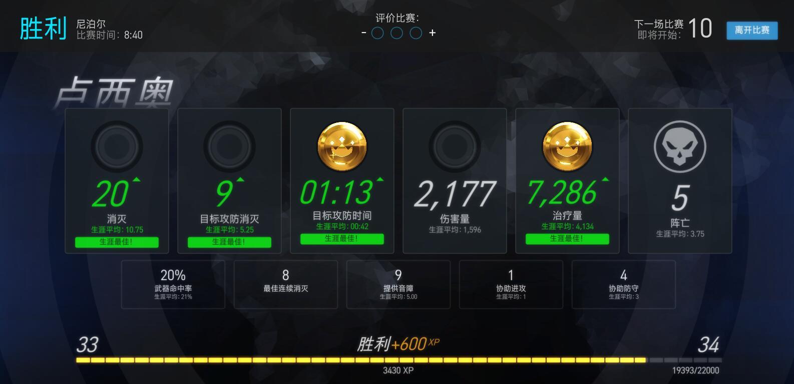 卢西奥：如果我是DJ你会爱我吗(不鬼畜的翻唱)封面