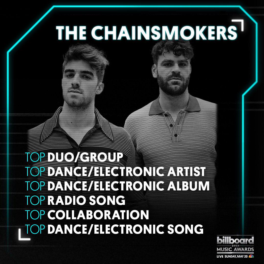 2018 Billboard Music Awards全部类别提名完整