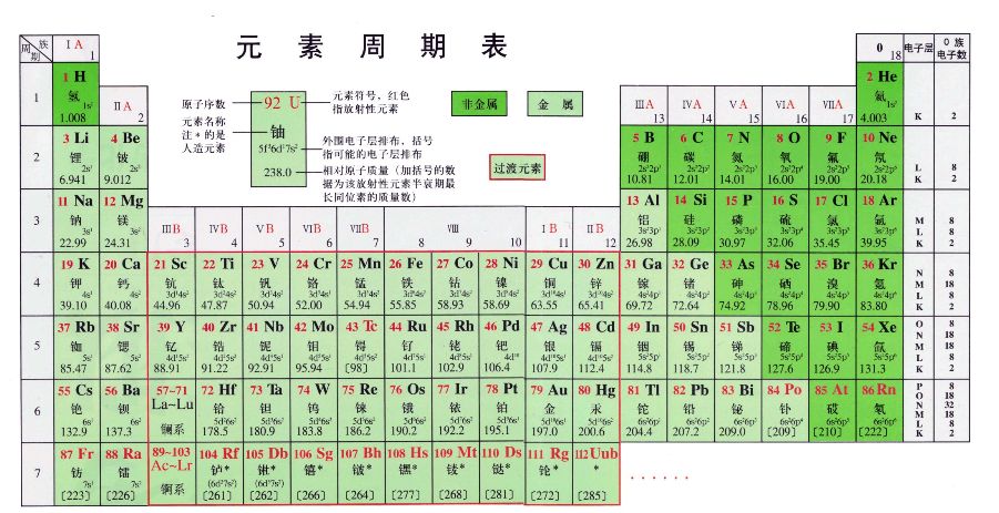 化学元素周期表怎么竖着背 18820340534677870.jpg?size=901x463