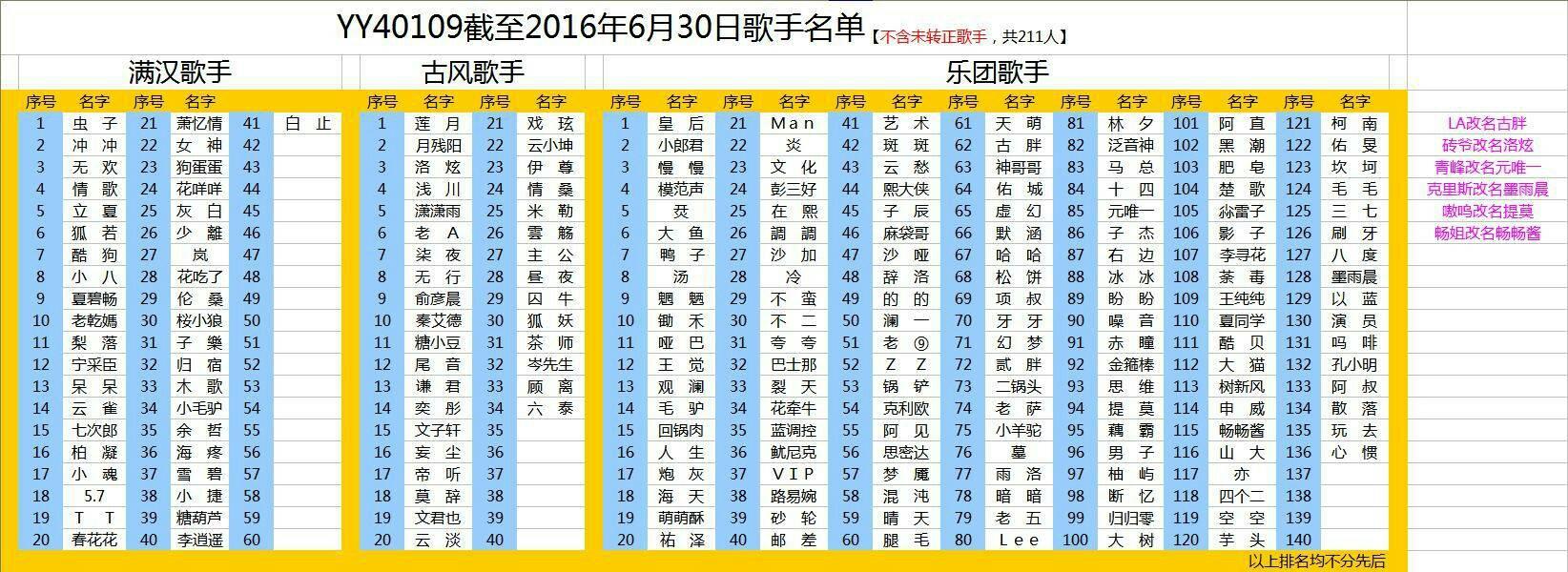 满汉全席--声控痴女日常必备团体!