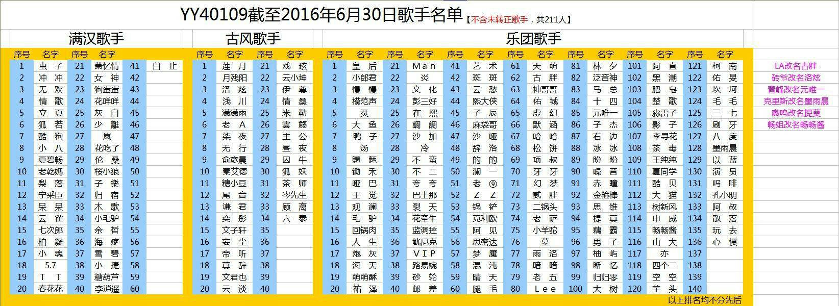 满汉全席--声控痴女日常必备团体!