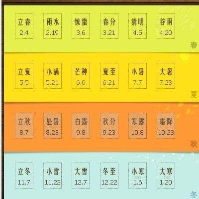 二十四节气