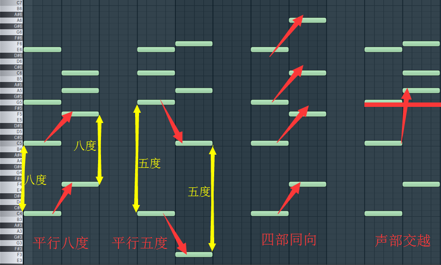 和声gdp