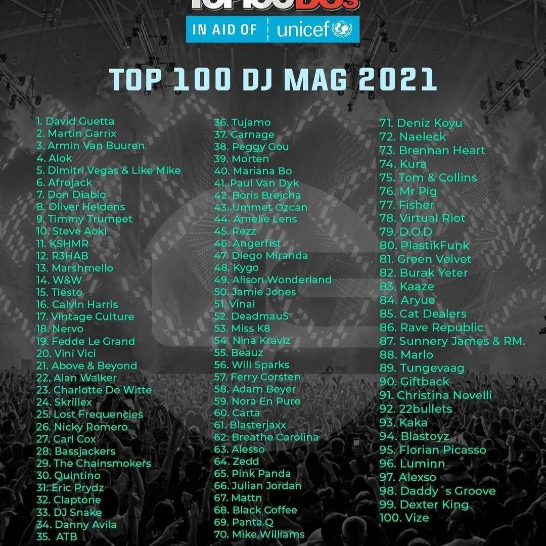 2021全球百大DJ排行榜Set（Hardwell掉榜）