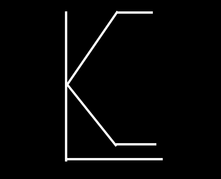 K.C.L