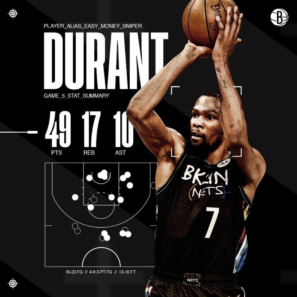 Kevin Durant/杜兰特的歌单
