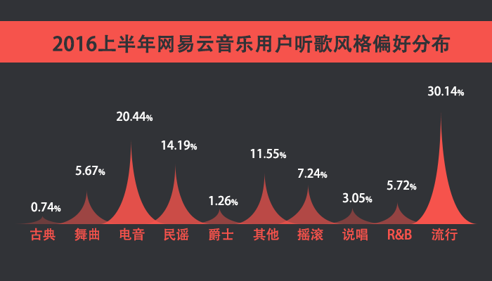 网易云人口_人口普查