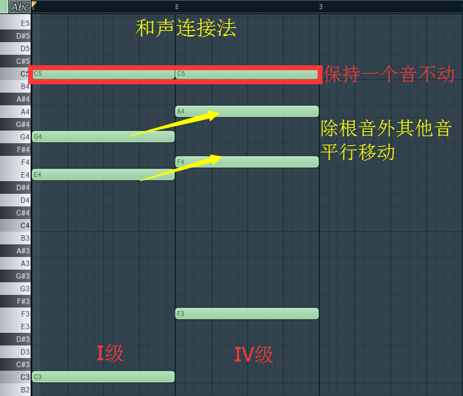 和声gdp_和声电影(2)