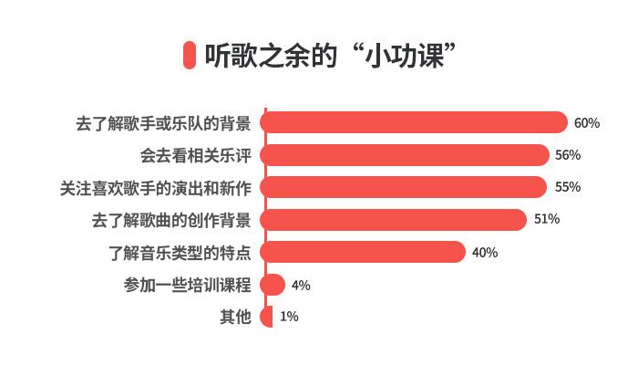怎么成为网易云推荐歌单 19190875951241968.jpg