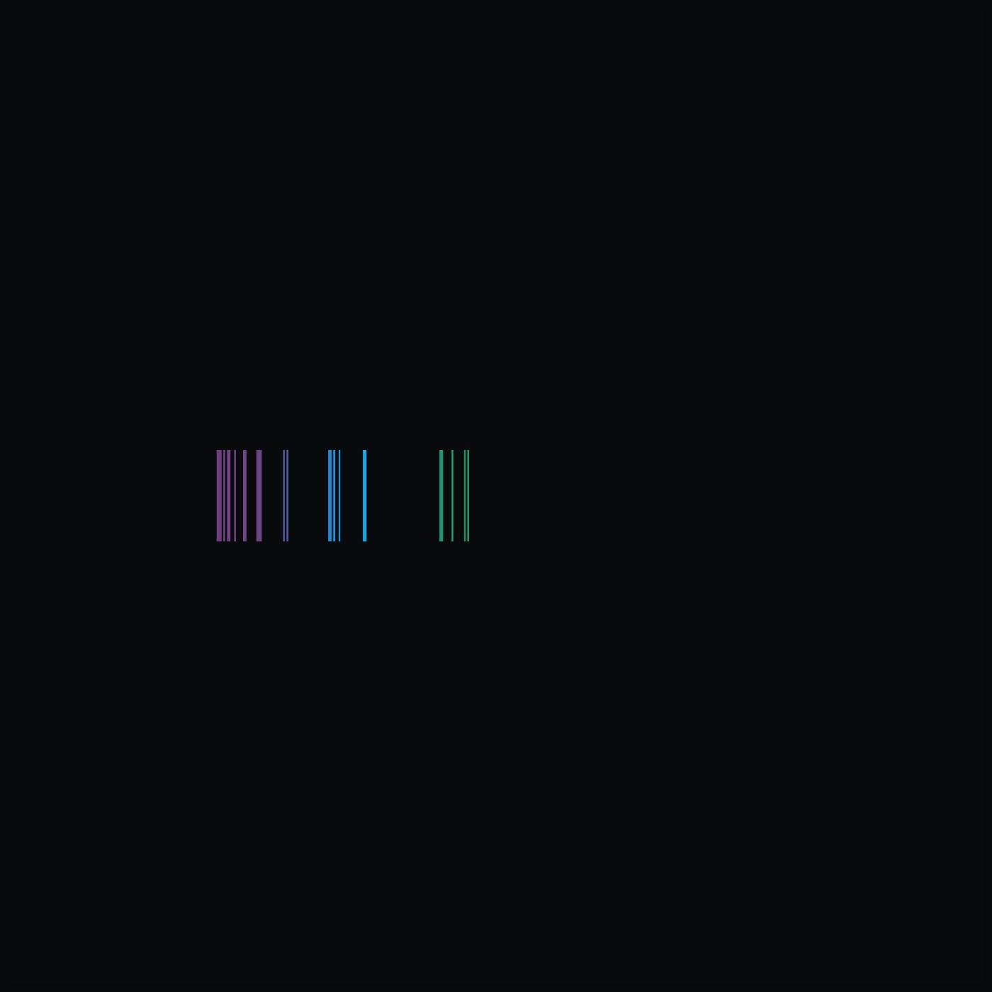 Coder