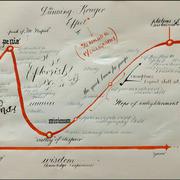 The Dunning-Kruger Effect