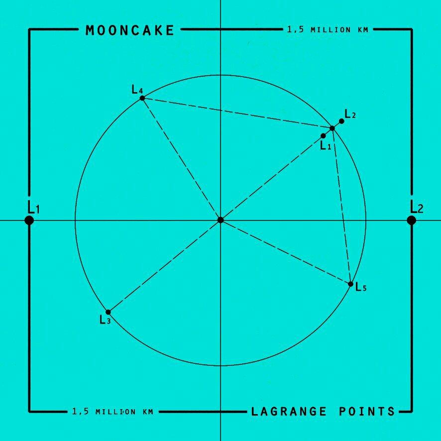 Mooncake