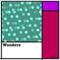 Wonders