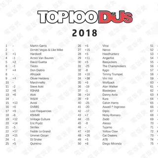 2018年全球百大DJ排行榜TOP100