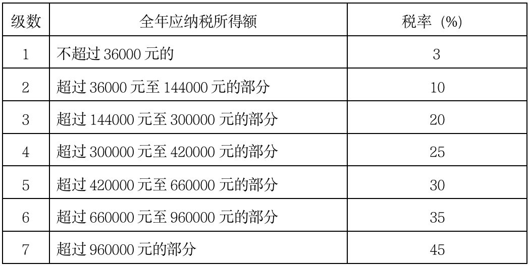 个人扣税说明