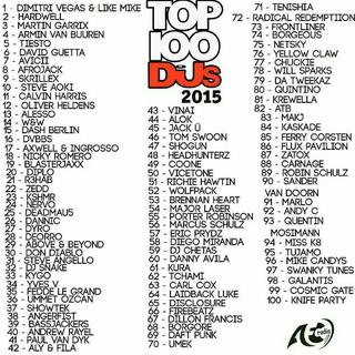 ◤百大DJ◢ 精选合集