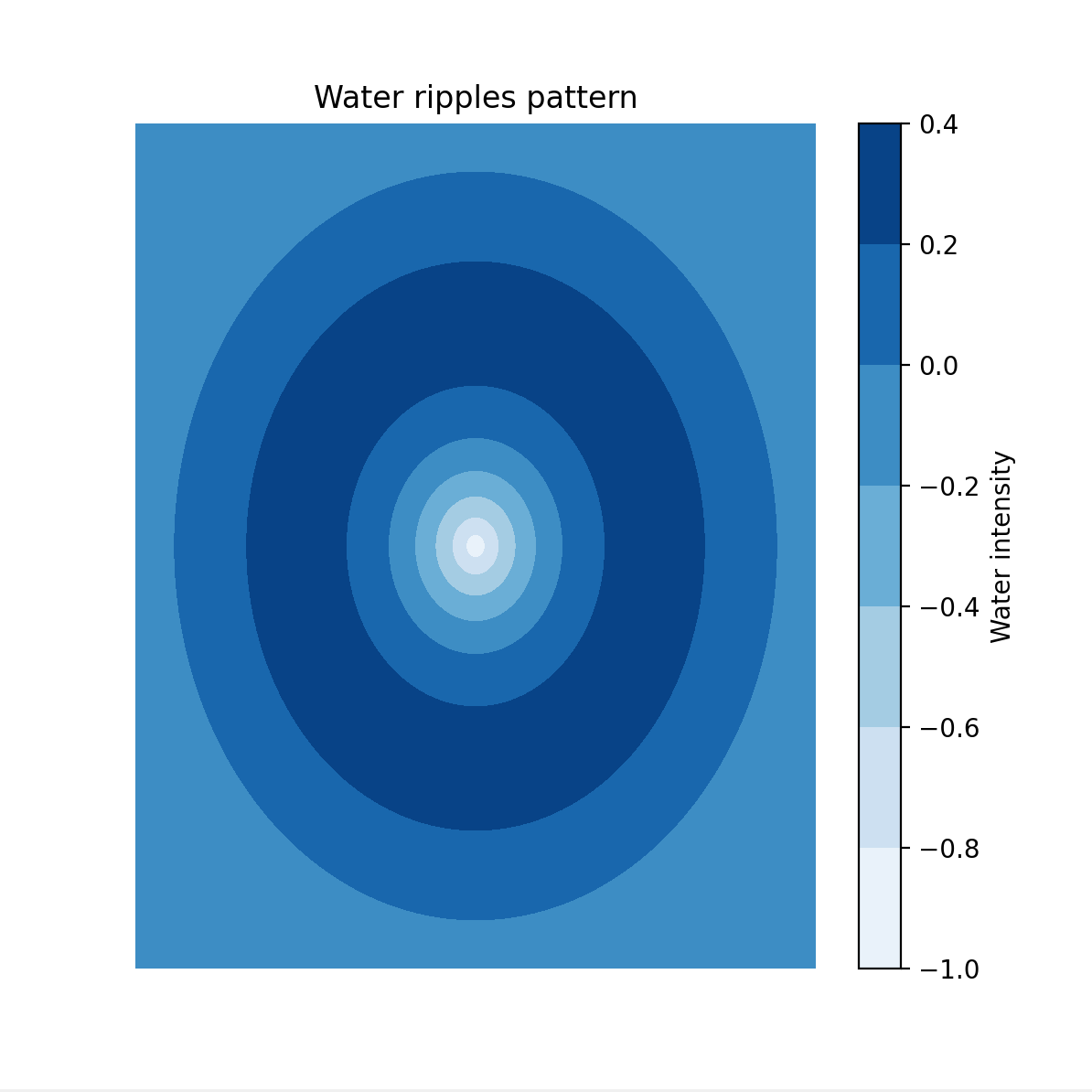lemon中文版（胖猫献唱)