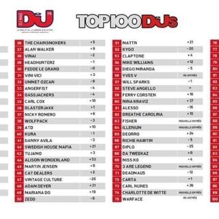 2019DJMAG 百大DJ排行榜