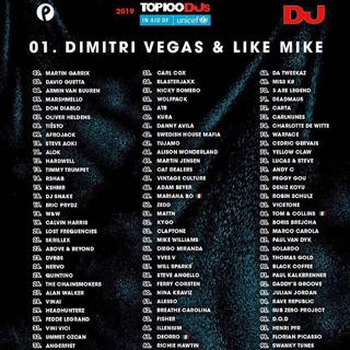 2019 DJMag Top100 DJs全球百大排行榜