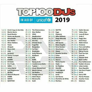 2019百大DJ年度集曲