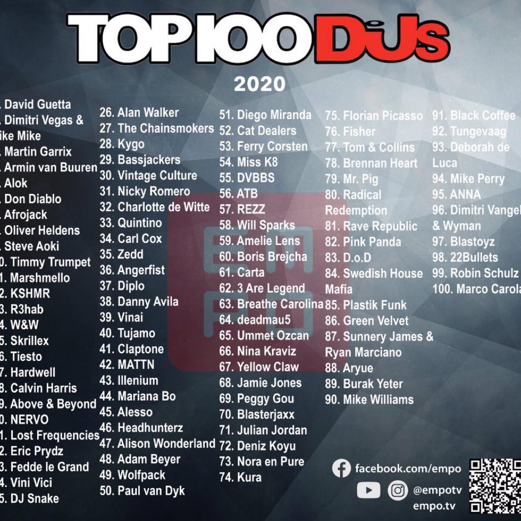 2020百大DJ TOP100