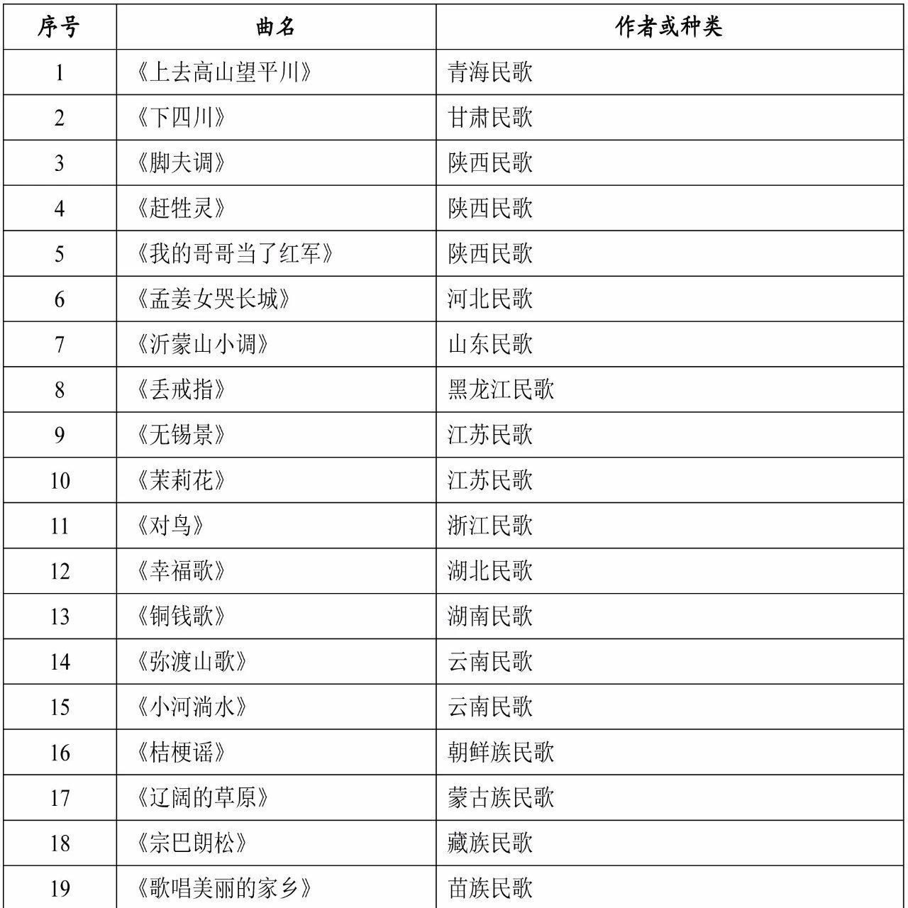 2020湖北统考音乐常识及听辨部分曲目-中国