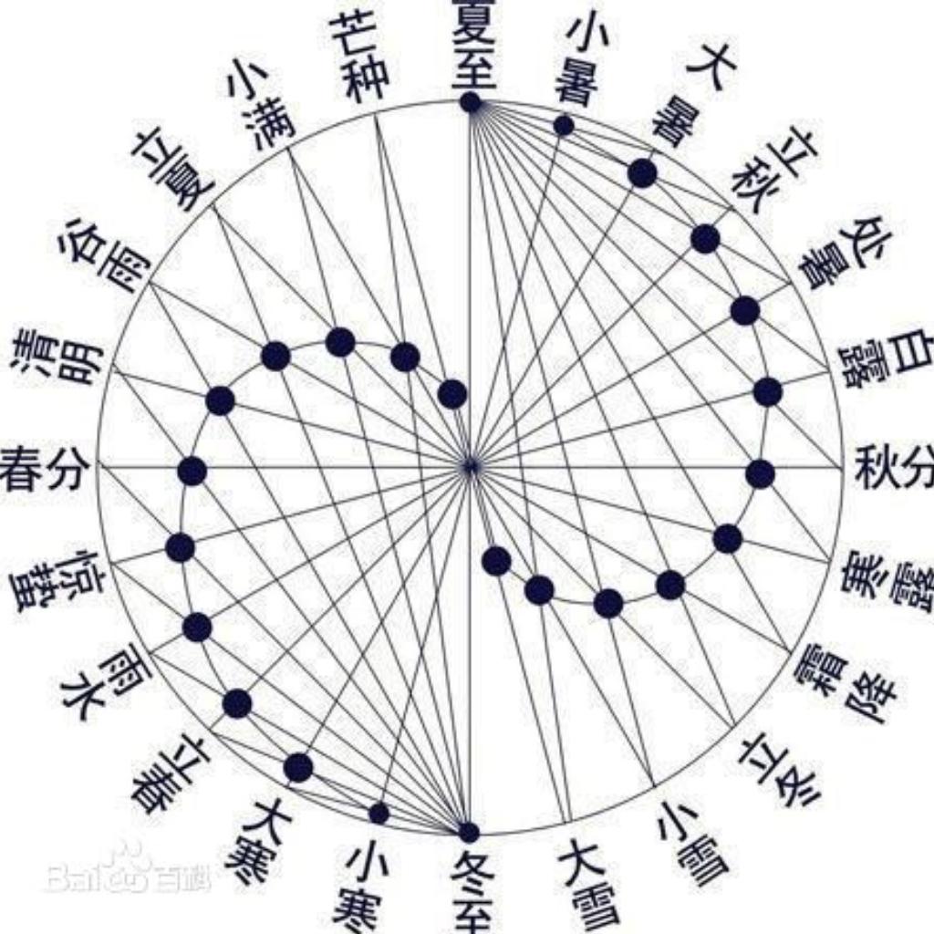 24节气歌，音阙诗听❤