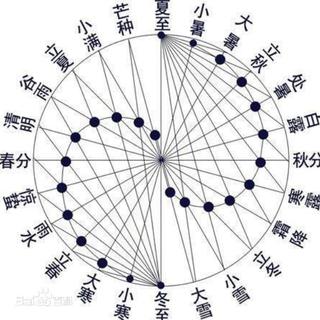 24节气歌，音阙诗听❤