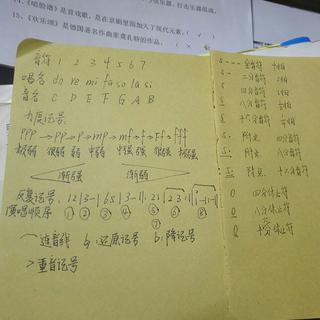 2019届昆三中音乐学业水平考试