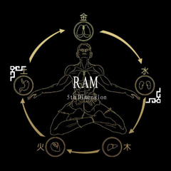 RAM