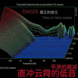 Beats煲机指南