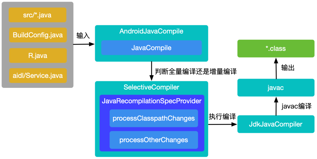 java类文件编译流程