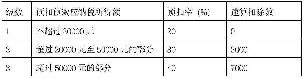 个人扣税说明