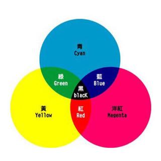 【红黄蓝】这不是原来的三原色