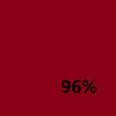 96%