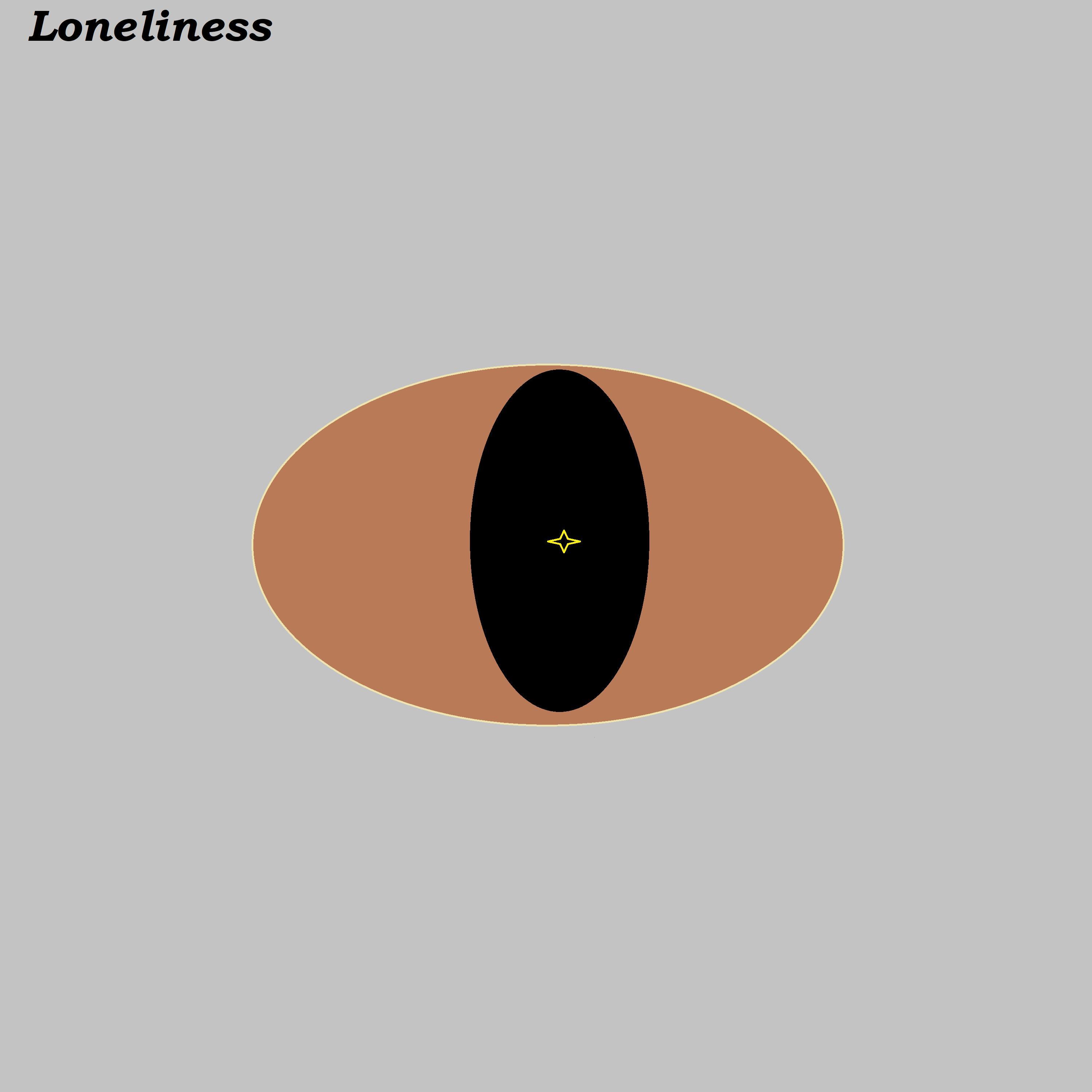 Loneliness