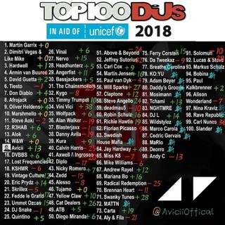 2018全球百大DJ排行榜(DjMagTop100)