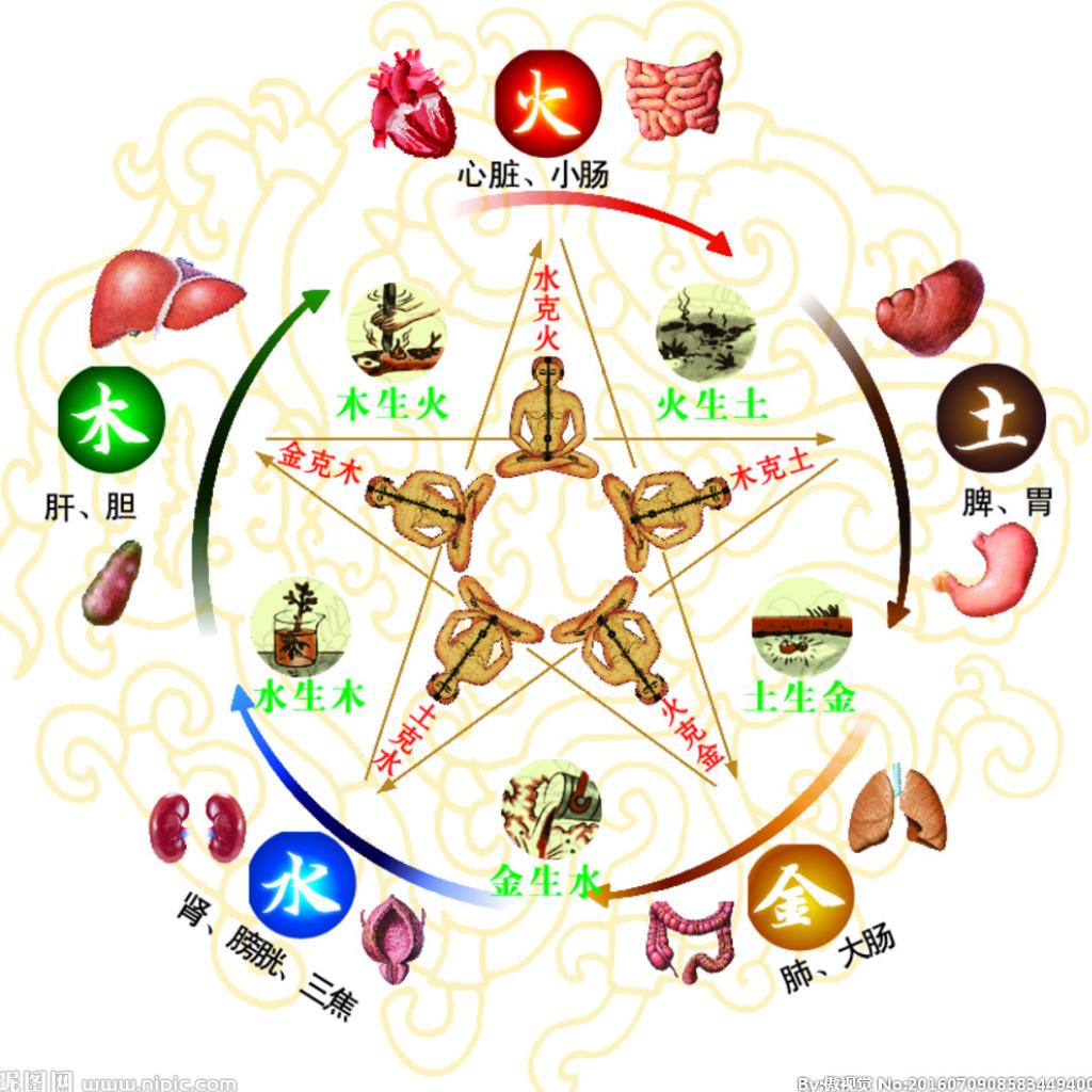 疗愈身心包治百病—中國傳统五行音疗