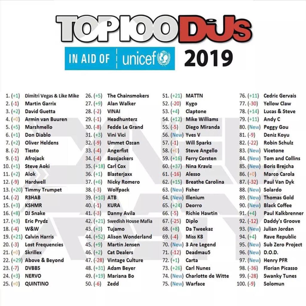 2019百大DJ排行榜