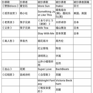 抄袭与被抄袭的歌曲