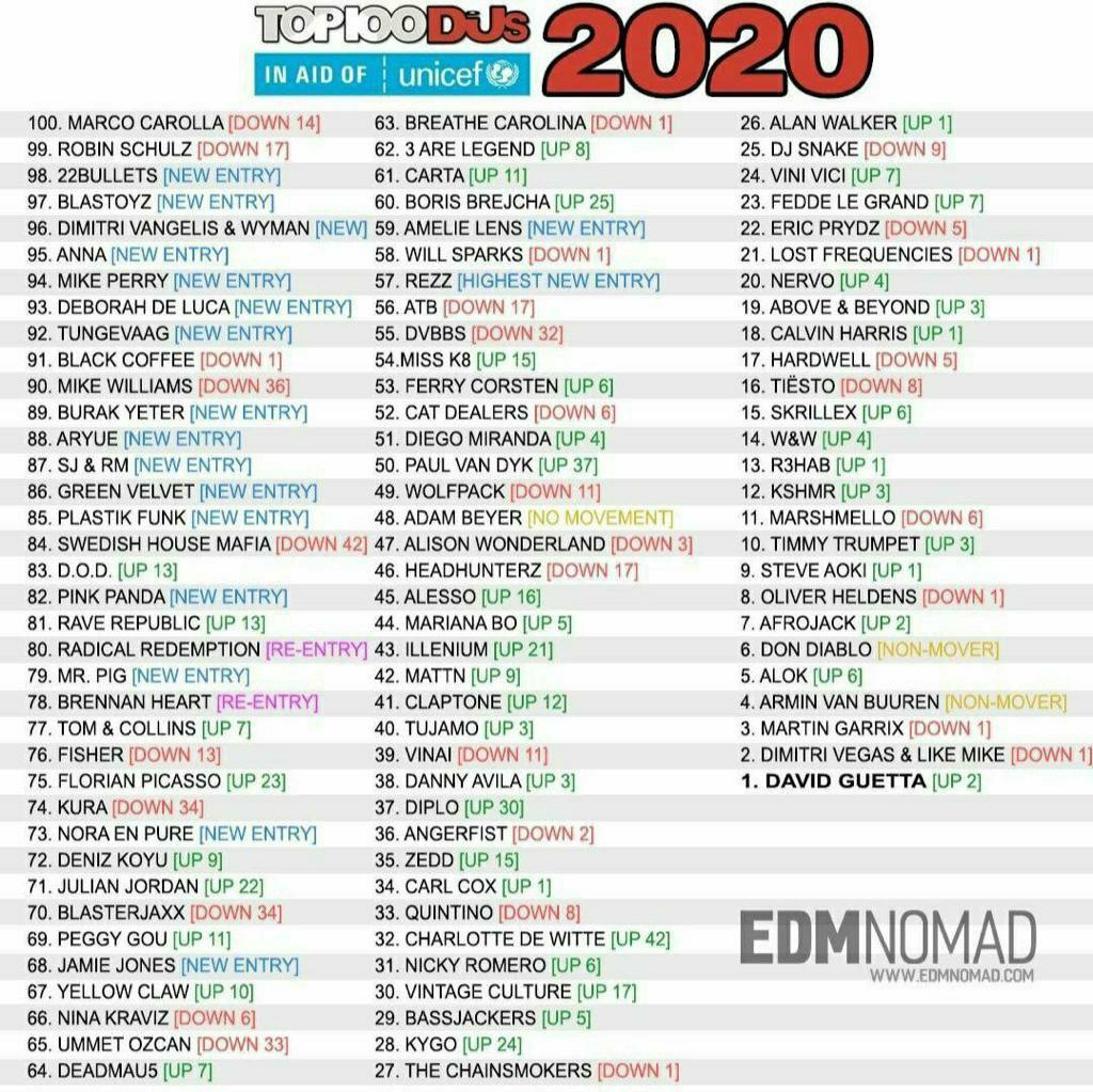 2020年百大DJ