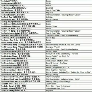 2017美国Billboard Awards公告牌音乐奖
