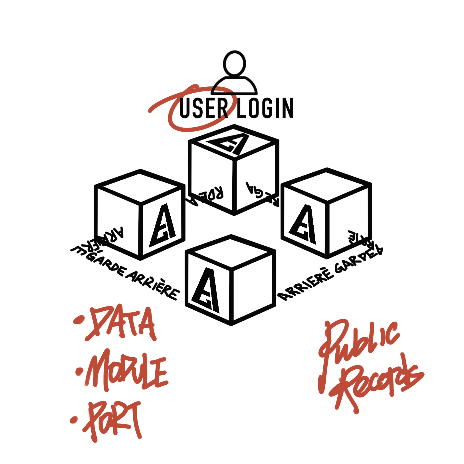 USER LOGIN - TURING PROJECT LOADING