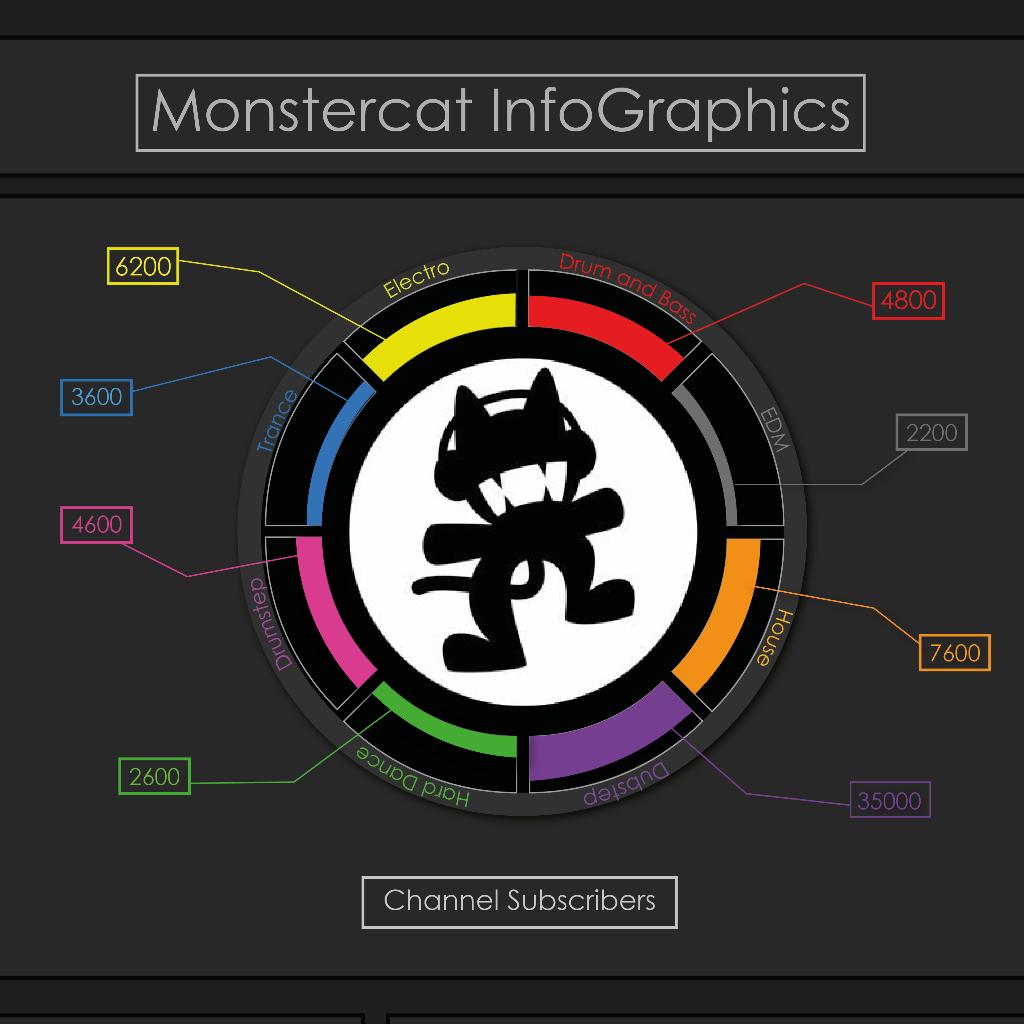 精选猫厂电子音乐 (Monstercat) | 在线播放 | 网易云音乐