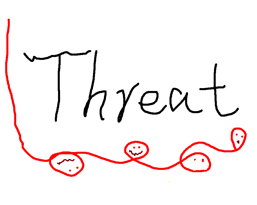 Threat