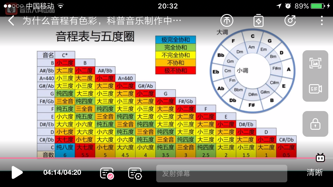 Weary精疲力尽——小调钢琴即兴专辑