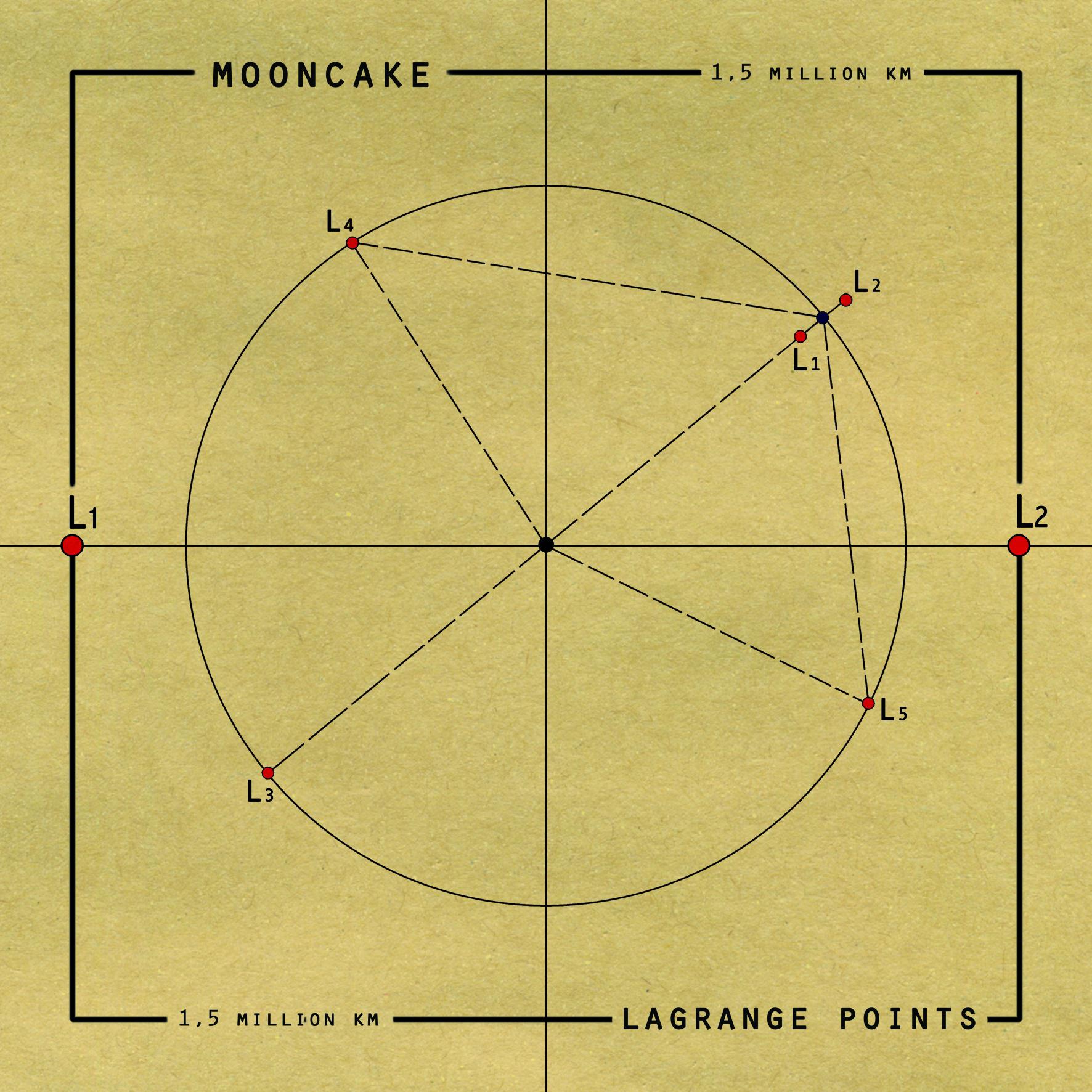 Mooncake - 444