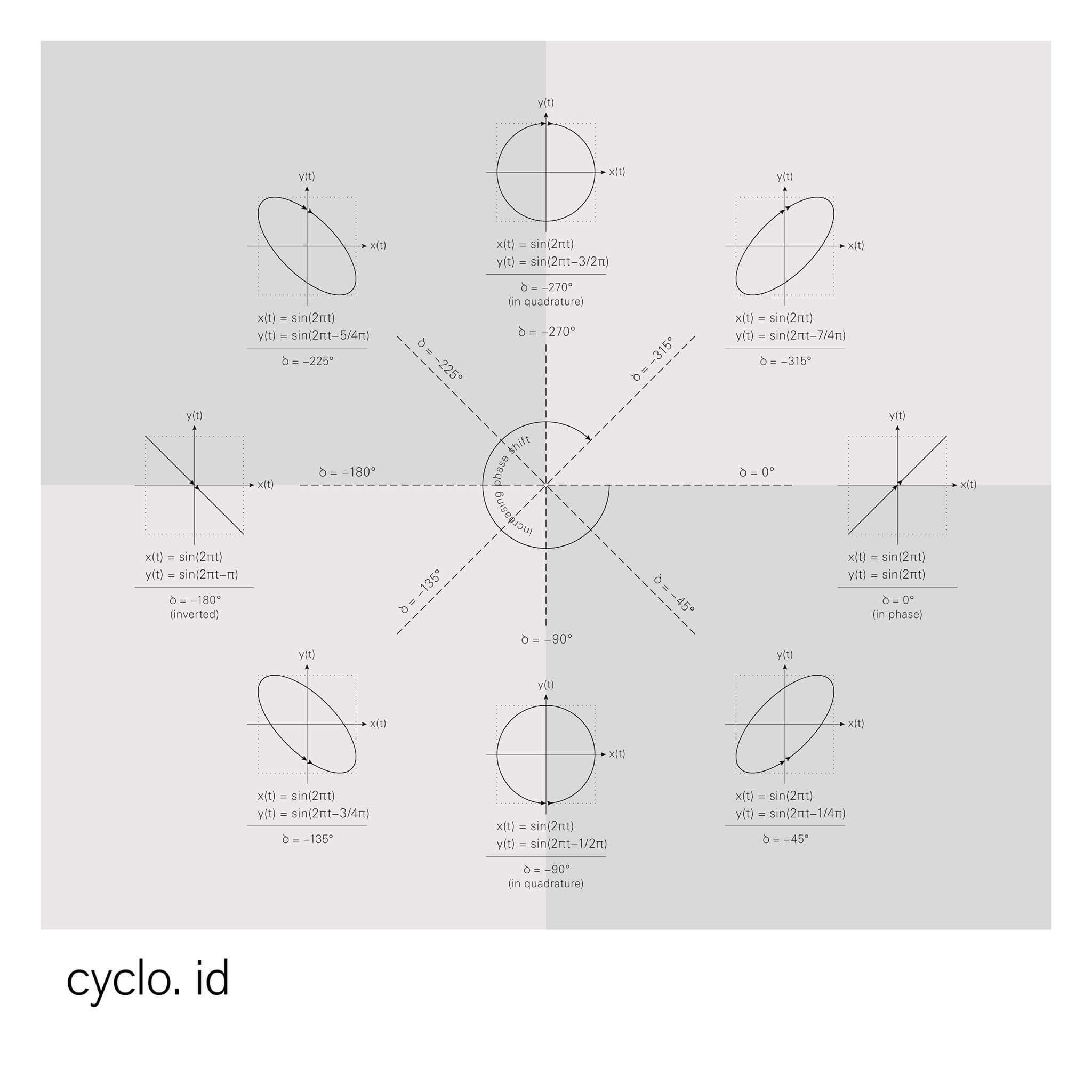 id