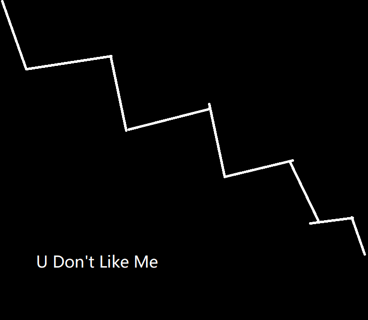 U Don't Like Me (Matin Bootleg)专辑